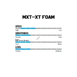 Win & Win Wiawis MXT-XP Foam Recurve Limbs -Kinetic Sales Store foamspecs 1